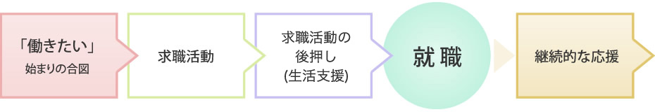 応援内容